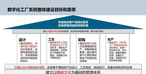 智能制造與數字文化創意 數字化工廠的規劃與應用服務